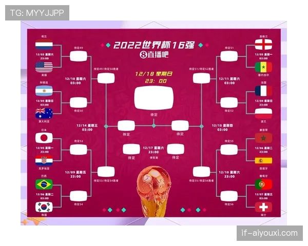 2026世界杯最佳第三名淘汰标准是什么 2026世界杯最佳第三名淘汰标准是什么